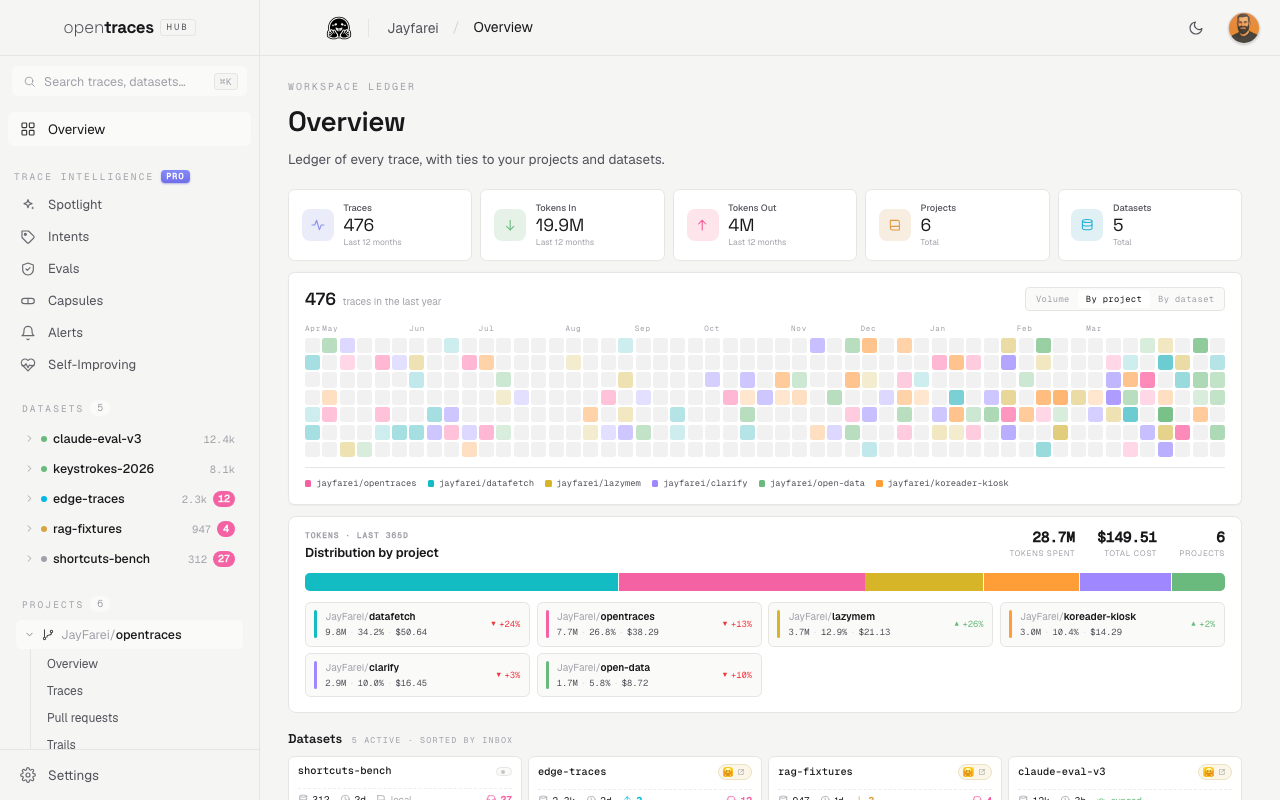 OpenTraces Hub — workspace overview